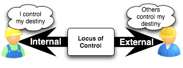 Image result for Locus of Control