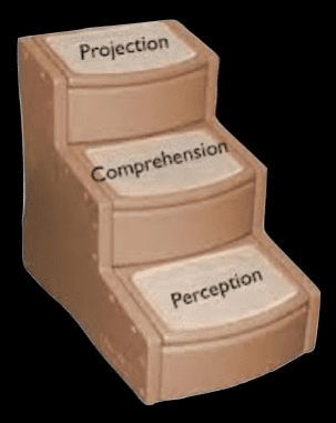 3 Levels of Situational Awareness