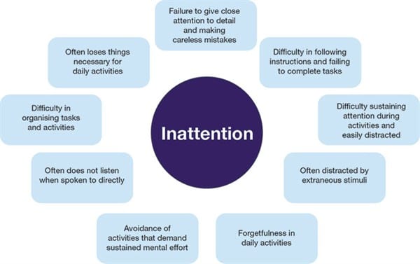 inattention