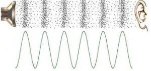 sound waves