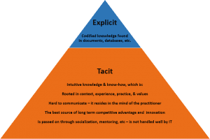 Different types of knowledge