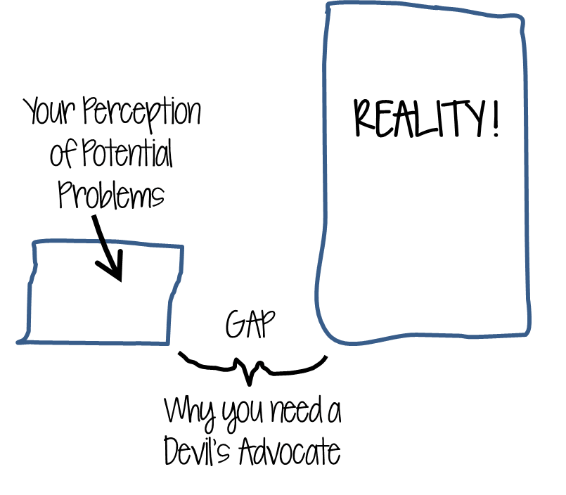 Devils Advocate and Situational Awareness to minimize risk.