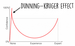 079 - Dunning-Kruger Effect
